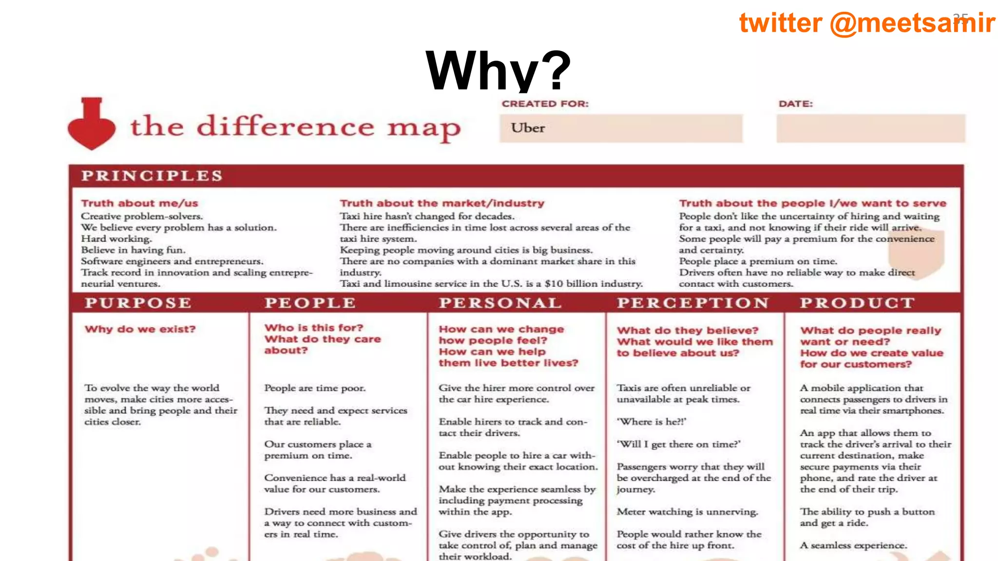 35twitter @meetsamir
Why?
 