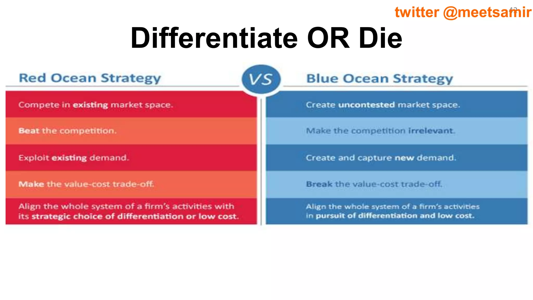 42twitter @meetsamir
Differentiate OR Die
 