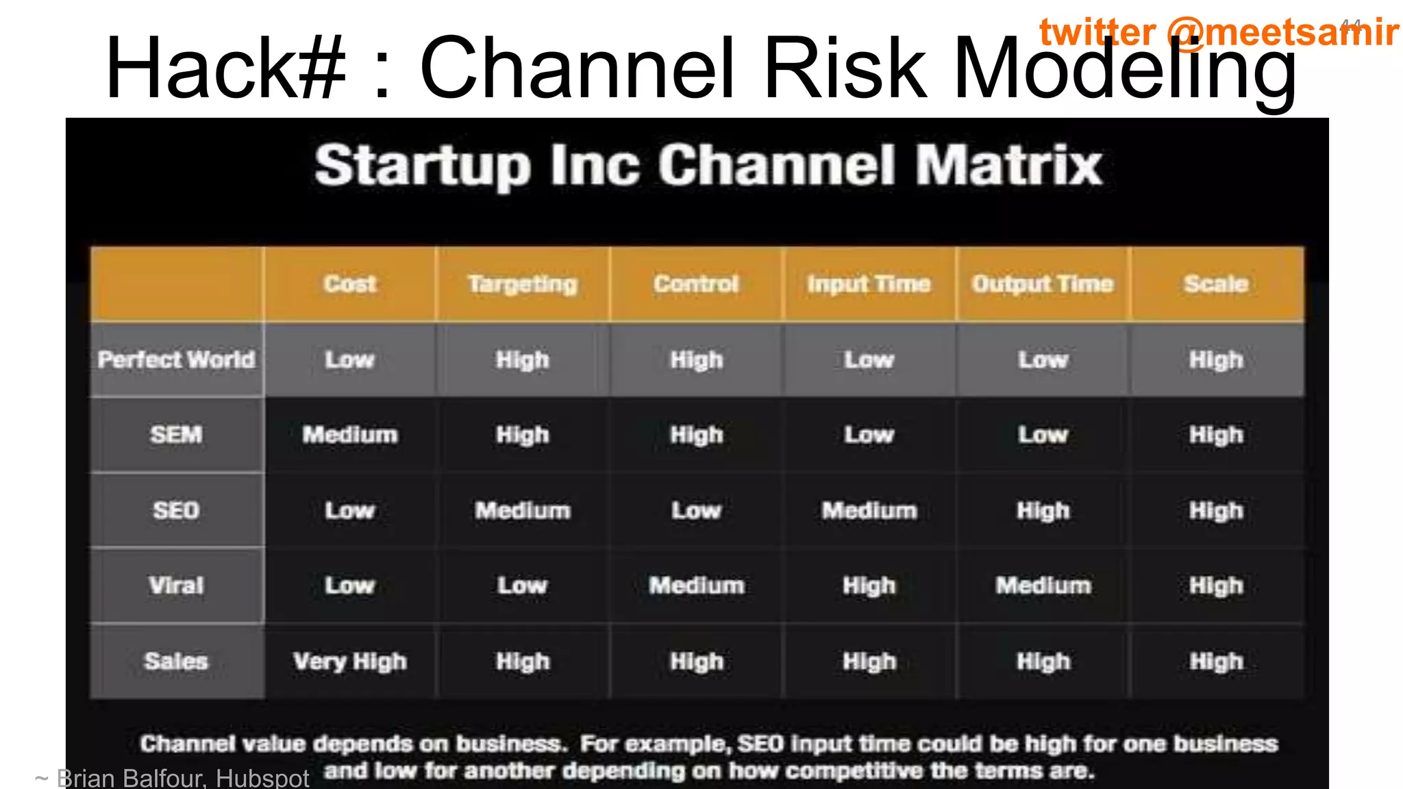 44twitter @meetsamir
~ Brian Balfour, Hubspot
Hack# : Channel Risk Modeling
 
