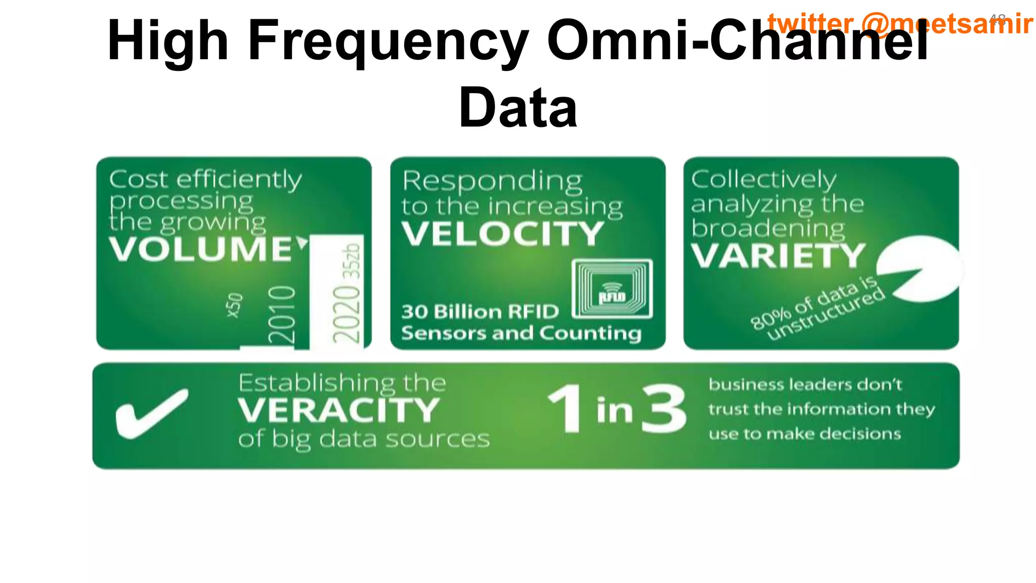 48twitter @meetsamir
High Frequency Omni-Channel
Data
 