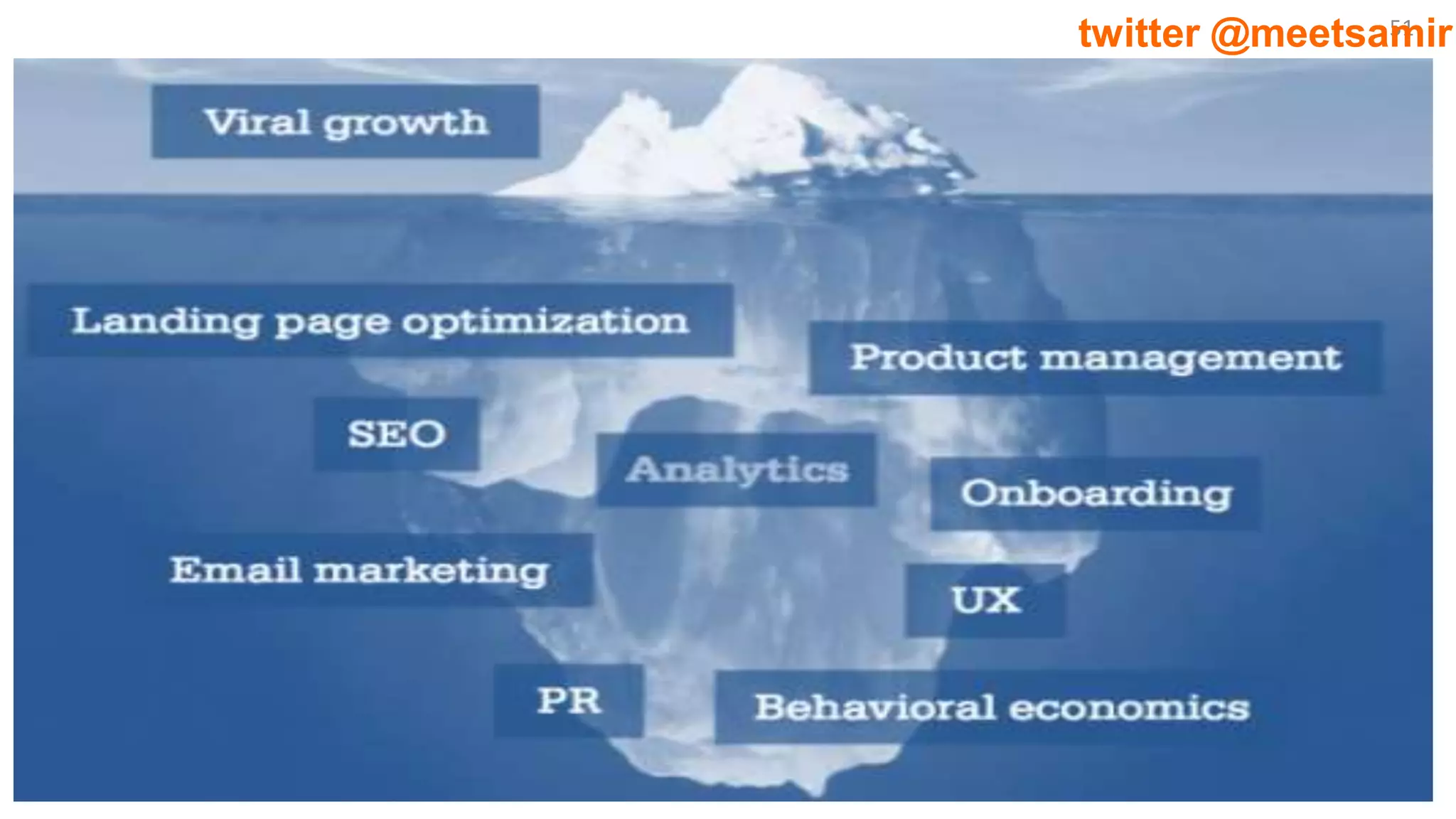 51twitter @meetsamir
 