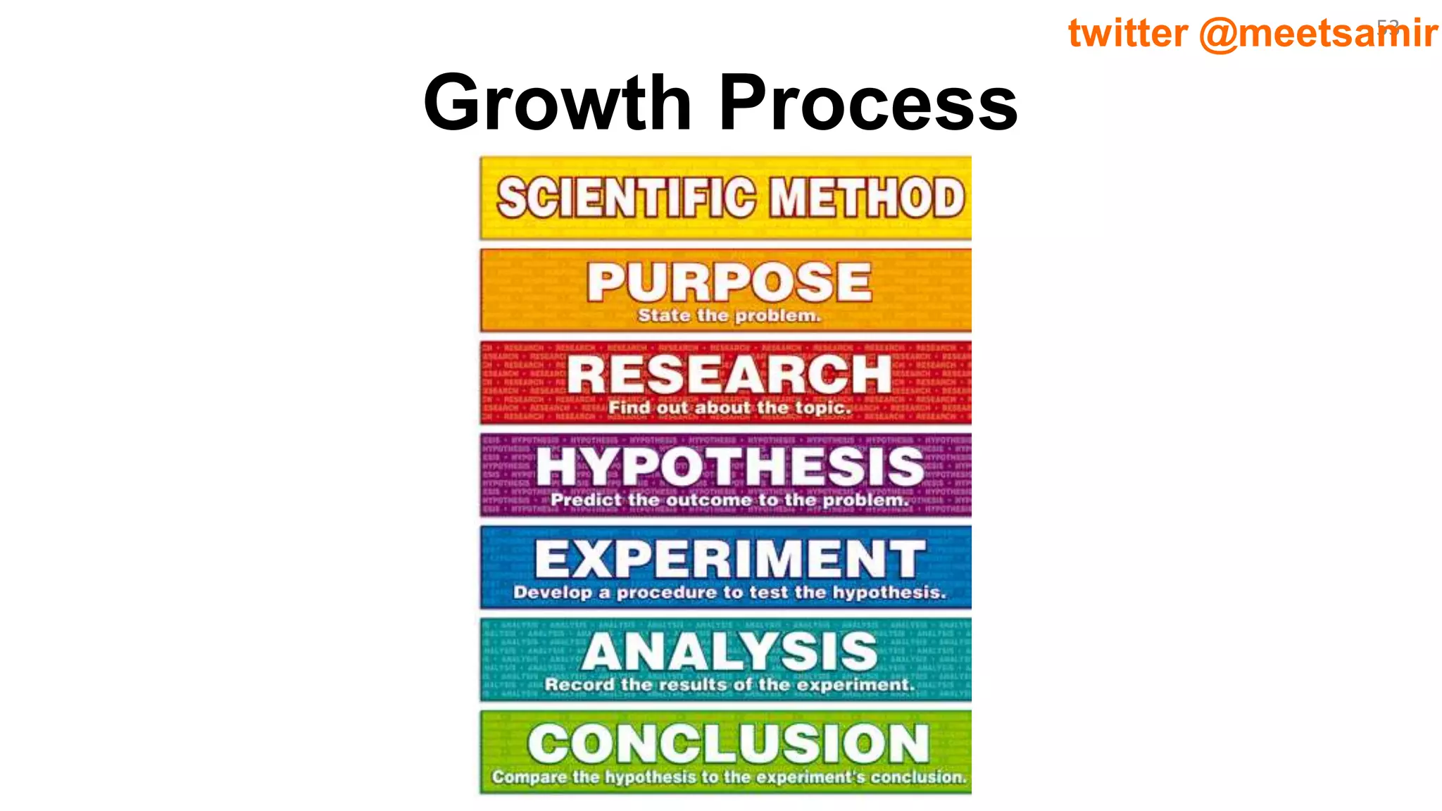 53twitter @meetsamir
Growth Process
 