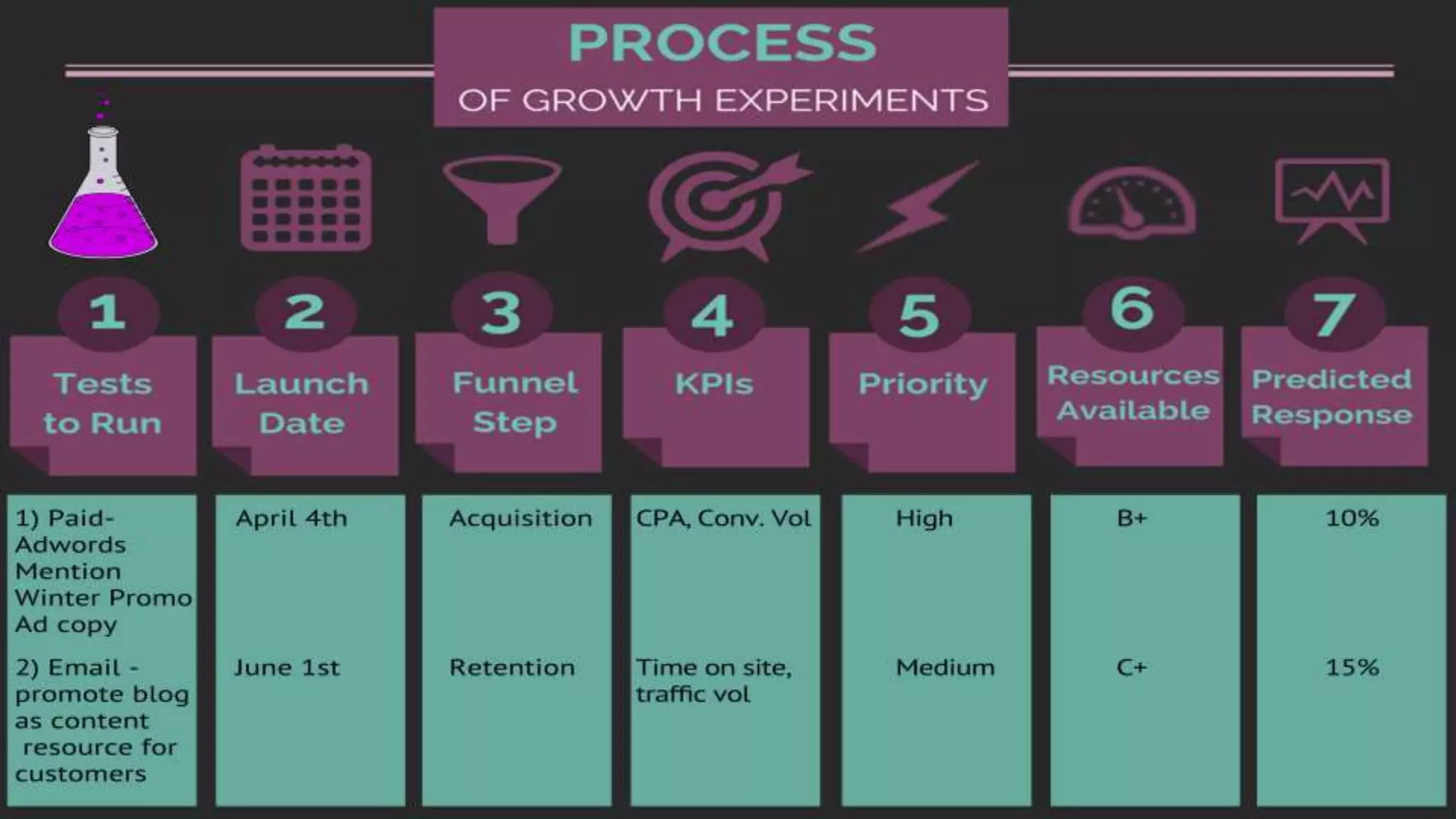 54twitter @meetsamir
 