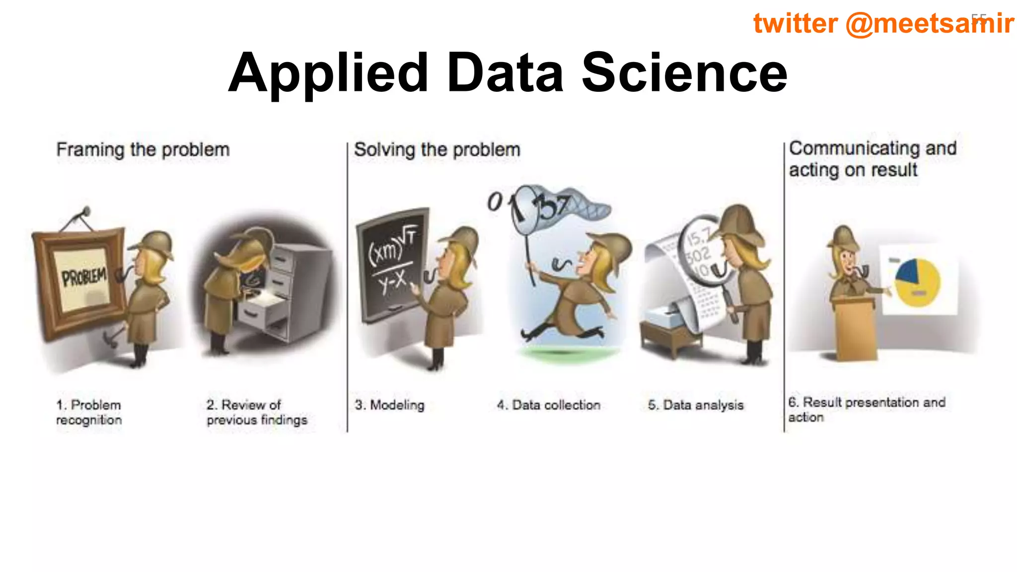 55twitter @meetsamir
Applied Data Science
 