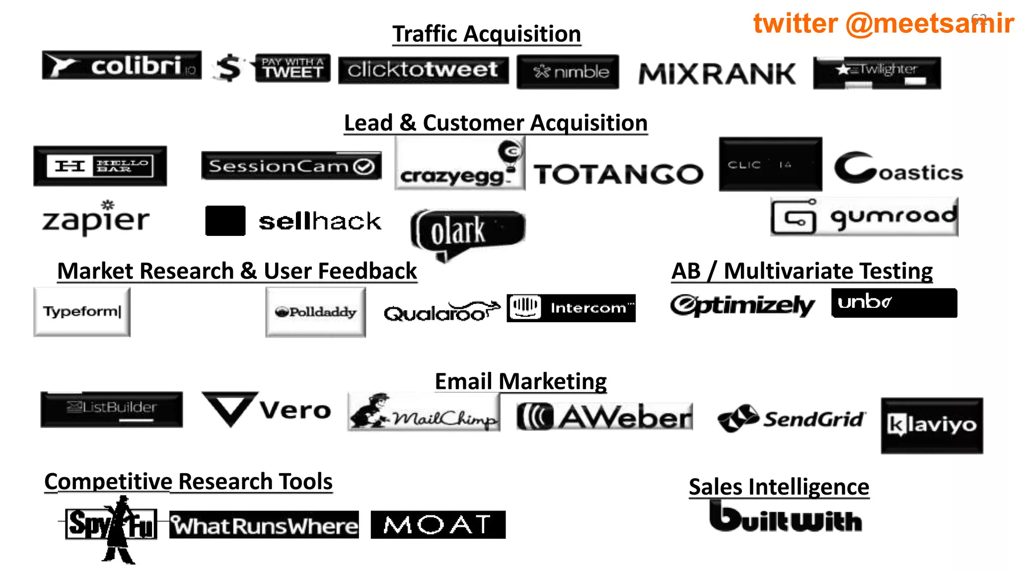 62twitter @meetsamirTraffic Acquisition
Market Research & User Feedback
Email Marketing
Competitive Research Tools Sales Intelligence
Lead & Customer Acquisition
AB / Multivariate Testing
 
