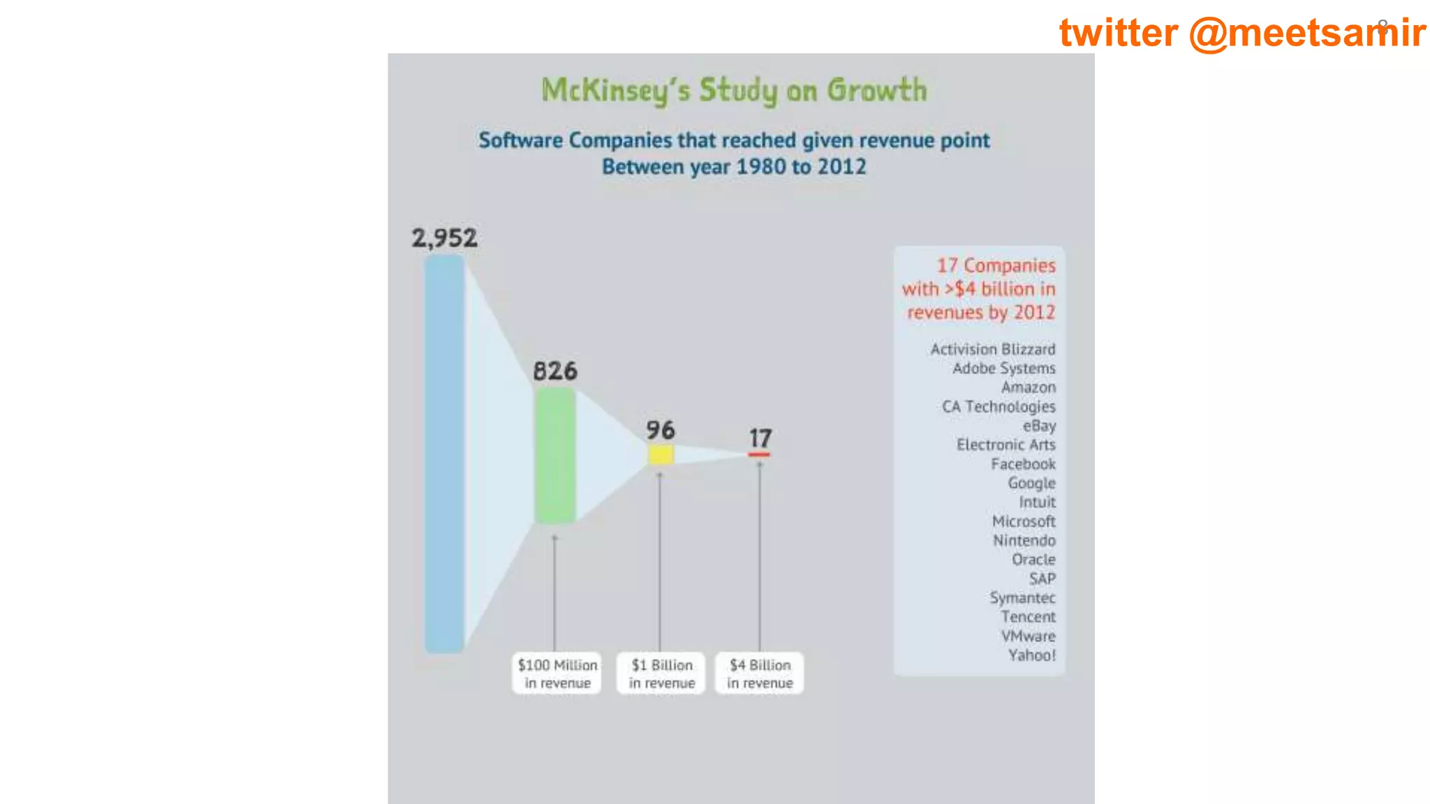 8twitter @meetsamir
 