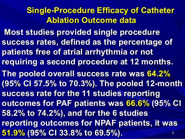 Samir rafla real life of atrial fibrillation