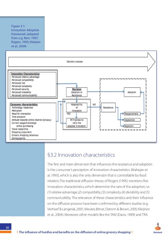 Effectiveness of online shopping thesis image