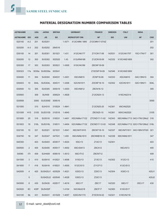 Samir Steel Syndicate, Mumbai, SS Dairy Fittings | PDF