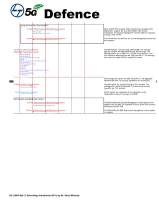 Defence
5G (3GPP Rel.15) Technology Introduction-2018, by Mr. Samir Mohanty
 