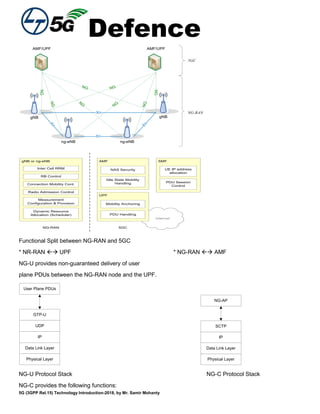 Defence
5G (3GPP Rel.15) Technology Introduction-2018, by Mr. Samir Mohanty
gNB
ng-eNB
NG
NG
NG
Xn
NG-RAN
5GC
AMF/UPF
gNB
ng-eNB
NG
NG
NGXn
AMF/UPF
Xn
Xn
NG NG
internet
gNB or ng-eNB
RB Control
Connection Mobility Cont.
Measurement
Configuration & Provision
Dynamic Resource
Allocation (Scheduler)
AMF
UPF
Inter Cell RRM
Radio Admission Control
NG-RAN 5GC
Mobility Anchoring
Idle State Mobility
Handling
NAS Security
SMF
UE IP address
allocation
PDU Session
Control
PDU Handling
Functional Split between NG-RAN and 5GC
* NR-RAN  UPF * NG-RAN  AMF
NG-U provides non-guaranteed delivery of user
plane PDUs between the NG-RAN node and the UPF.
User Plane PDUs
GTP-U
UDP
IP
Data Link Layer
Physical Layer
NG-AP
SCTP
IP
Data Link Layer
Physical Layer
NG-U Protocol Stack NG-C Protocol Stack
NG-C provides the following functions:
 