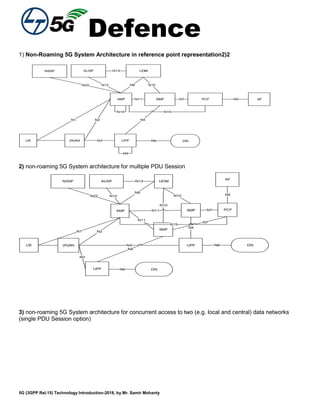 Defence
5G (3GPP Rel.15) Technology Introduction-2018, by Mr. Samir Mohanty
1) Non-Roaming 5G System Architecture in reference point representation2)2
AMF PCF
UE (R)AN UPF DN
N13
N7
N3 N6
N2 N4N1
AFN5SMFN11
N9
AUSF
N8N12
UDM
N10
N14 N15
NSSF
N22
2) non-roaming 5G System architecture for multiple PDU Session
PCF
UE (R)AN
UPF
DNN6
N2
N4
N1
AF
N5
DN
UPF
N4
N3
N3
AMF
SMF
N10
N11
N6
AUSF
N12
N13 UDM
N8
SMF N7
N10
N11
N7
N15
NSSF
N22
3) non-roaming 5G System architecture for concurrent access to two (e.g. local and central) data networks
(single PDU Session option)
 