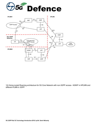 Defence
5G (3GPP Rel.15) Technology Introduction-2018, by Mr. Samir Mohanty
Untrusted Non-
3GPP AccessUE
3GPP Access
Data
Network
AMF
N2
N3
N3
N3IWF
vSMF
UPF
Y1
Y2
hSMF
UPF
N9
N4
N16
N11
N1
NWu
N1
VPLMN1
Non-3GPP
Networks
HPLMN
UPF
vSMF
N4
N11
AMF
N9
N4
N2
N16
VPLMN2
14) Home-routed Roaming architecture for 5G Core Network with non-3GPP access - N3IWF in HPLMN and
different PLMN in 3GPP
 