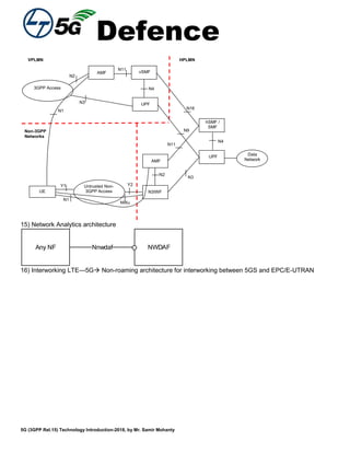 Defence
5G (3GPP Rel.15) Technology Introduction-2018, by Mr. Samir Mohanty
Untrusted Non-
3GPP AccessUE
3GPP Access
Data
Network
AMF
N2
N3
AMF
vSMF
UPF
Y1 Y2
hSMF /
SMF
UPF
N9
N4
N16
N11
N1
NWu
N1
VPLMN
Non-3GPP
Networks
HPLMN
N3IWF
N3
N4
N2
N11
15) Network Analytics architecture
NnwdafAny NF NWDAF
16) Interworking LTE—5G Non-roaming architecture for interworking between 5GS and EPC/E-UTRAN
 