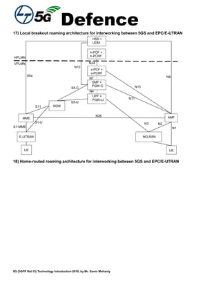 Defence
5G (3GPP Rel.15) Technology Introduction-2018, by Mr. Samir Mohanty
17) Local breakout roaming architecture for interworking between 5GS and EPC/E-UTRAN
UPF +
PGW-U
UE
N26
S5-U
S5-C
S6a
S11
N1
N4
N7
U
N2S1-U
AMF
S1-MME
HSS +
UDM
SMF +
PGW-C
N11
N3
HPLMN
VPLMN N24
N15
N8
UE
E-UTRAN
N10
NG-RAN
MME
SGW
v-PCF +
v-PCRF
h-PCF +
h-PCRF
18) Home-routed roaming architecture for interworking between 5GS and EPC/E-UTRAN
 