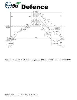 Defence
5G (3GPP Rel.15) Technology Introduction-2018, by Mr. Samir Mohanty
UE
N26
S8-U
S8-C
S6a
S11
N1
N4
N7
U
N2
S1-U
S1-MME
HSS +
UDM
N9
N3
HPLMN
VPLMN
N24
N16
N8
UE
SGW
E-UTRAN
N10
N11
N4
v-PCF
N15
AMF
N10
MME
NG-RAN
RAN
h-PCF +
h-PCRF
SMF +
PGW-C
UPF +
PGW-U
UPF
v-SMF
19) Non-roaming architecture for interworking between 5GC via non-3GPP access and EPC/E-UTRAN
 