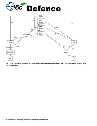 Defence
5G (3GPP Rel.15) Technology Introduction-2018, by Mr. Samir Mohanty
UE
S5-U
S5-C
S6a
S11
N1
N4
N7
U N2S1-U
S1-MME
HSS +
UDM
N11
N3
N15
N8
UE
N10
E-UTRAN
SGW
N3IWF
AMFMME
PCF +
PCRF
SMF +
PGW-C
UPF +
PGW-U
20) Local breakout roaming architecture for interworking between 5GC via non-3GPP access and
EPC/E-UTRAN
 