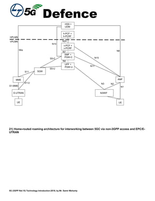 Defence
5G (3GPP Rel.15) Technology Introduction-2018, by Mr. Samir Mohanty
UPF +
PGW-U
UE
S5-U
S5-C
S6a
S11
N1
N4
N7
U
N2S1-U
AMF
S1-MME
HSS +
UDM
SMF +
PGW-C
N11
N3
HPLMN
VPLMN N24
N15
N8
UE
E-UTRAN
N10
N3IWF
MME
SGW
v-PCF +
v-PCRF
h-PCF +
h-PCRF
21) Home-routed roaming architecture for interworking between 5GC via non-3GPP access and EPC/E-
UTRAN
 