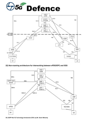 Defence
5G (3GPP Rel.15) Technology Introduction-2018, by Mr. Samir Mohanty
UE
S8-U
S8-C
S6a
S11
N1
N4
N7
U
N2
S1-U
S1-MME
HSS +
UDM
N9
N3
HPLMN
VPLMN
N7r
N16
N8
UE
SGW
E-UTRAN
N10
N11
N4
v-PCF
N15
AMF
N10
MME
N3IWF
RAN
h-PCF +
h-PCRF
SMF +
PGW-C
UPF +
PGW-U
UPF
v-SMF
22) Non-roaming architecture for interworking between ePDG/EPC and 5GS
UE
S2b-U
SWx
N1
N4
N7
N2
HSS +
UDM
N11
N3
N15
N8
UE
N10
ePDG NG-RAN
AMF
PCF +
PCRF
SMF +
PGW-C
UPF +
PGW-U
S2b-C
3GPP AAA
server
SWm
S6b
 