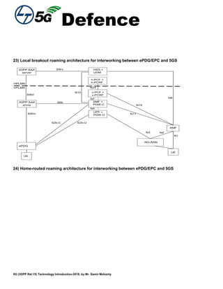 Defence
5G (3GPP Rel.15) Technology Introduction-2018, by Mr. Samir Mohanty
23) Local breakout roaming architecture for interworking between ePDG/EPC and 5GS
UPF +
PGW-U
UE
N1
N4
N7
N2
AMF
HSS +
UDM
SMF +
PGW-C
N11
N3
N24
N15
N8
NG-RAN
v-PCF +
v-PCRF
h-PCF +
h-PCRF
S2b-U
SWx
UE
N10
ePDG
S2b-C
3GPP AAA
proxy
SWm
S6b
3GPP AAA
server
SWd
HPLMN
VPLMN
24) Home-routed roaming architecture for interworking between ePDG/EPC and 5GS
 