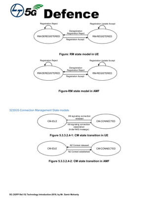 Defence
5G (3GPP Rel.15) Technology Introduction-2018, by Mr. Samir Mohanty
RM-REGISTERED
Registration Accept
Deregistration
Registration Reject
Registration Reject Registration Update Accept
RM-DEREGISTERED
Figure: RM state model in UE
RM-REGISTERED
Registration Accept
Deregistration
Registration Reject
Registration Reject Registration Update Accept
RM-DEREGISTERED
Figure-RM state model in AMF
32)5GS Connection Management State models
CM-CONNECTED
AN signaling connection
established
(Initial NAS message)
AN signaling connection
released
CM-IDLE
Figure 5.3.3.2.4-1: CM state transition in UE
CM-CONNECTED
N2 Context established
N2 Context released
CM-IDLE
Figure 5.3.3.2.4-2: CM state transition in AMF
 