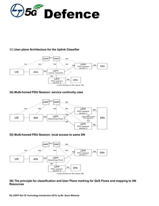 Defence
5G (3GPP Rel.15) Technology Introduction-2018, by Mr. Samir Mohanty
33) User plane Architecture for the Uplink Classifier
UE AN
DN
N1 N2 N4 N4
N4
N6
N6
DN
N9
N9
N3 UPF
Uplink Classifier
N11
AMF SMF
Local access to the same DN
UPF
PDU session
anchor 1
UPF
PDU session
anchor 2
34) Multi-homed PDU Session: service continuity case
UE AN DN
N1 N2 N4 N4
N4
N6
N6
N9
N9
N3
UPF
PDU session
anchor 1
UPF
Branching Point
N11
AMF SMF
UPF
PDU session
anchor 2
make-before-break
PSA relocation
35) Multi-homed PDU Session: local access to same DN
UE AN
DN
N1 N2 N4 N4
N4
N6
N6
DN
N9
N9
N3 UPF
Branching Point
N11
AMF SMF
Local access to the same DN
UPF
PDU session
anchor 1
UPF
PDU session
anchor 2
36) The principle for classification and User Plane marking for QoS Flows and mapping to AN
Resources
 