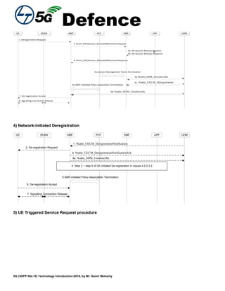 Defence
5G (3GPP Rel.15) Technology Introduction-2018, by Mr. Samir Mohanty
UE (R)AN AMF SMF UPFPCF
2. Nsmf_PDUSession_ReleaseSMContext Request
1. Deregistration Request
4. Nsmf_PDUSession_ReleaseSMContext Response
3a. N4 Session Release Request
3b. N4 Session Release Response
7. De-registration Accept
8. Signalling Connection Release
5a.Session Management Policy Termination
6a.AMF-initiated Policy Association Termination
UDM
5b.Nudm_SDM_Unsubscribe
6b.Nudm_SDM_Unsubscribe
5c. Nudm_UECM_Deregistration
4) Network-initiated Deregistration
UE (R)AN AMF SMF UPFPCF
1. Nudm_UECM_DeregistrationNotification
6. De-registration Accept
7. Signalling Connection Release
2. De-registration Request
3. Nudm_UECM_DeregistrationNotificationAck
UDM
4. Step 2 ~ step 5 of UE initiated De-registration in clause 4.2.2.3.2
3a. Nudm_SDM_Unsubscribe
5.AMF-initiated Policy Association Termination
5) UE Triggered Service Request procedure
 