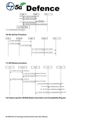 Defence
5G (3GPP Rel.15) Technology Introduction-2018, by Mr. Samir Mohanty
0a.Nudm_UECM_Registration()
0b.Nudm_SDM_Subscribe()
NFUDMAMF
2a. Namf_EventExposure_subscribe()
1. Request
3. Authorisation
Set URRP-AMF
4. N2 Notification procedure
2b. Namf_EventExposure_subscribe()
10) UE Activity Procedure
NFUDMAMF
2a. Namf_EventExposure_Notify
2b. Namf_EventExposure_Notify
1b. UE Notification
1b. RRC signalling
1a. NAS signalling
UE (R)AN
11) AN Release procedure
3. (R)AN Connection Release
1a. (R)AN Connection Release
1b. N2 UE Context Release Request
UPFAMF(R)ANUE
2. N2 UE Context Release Command
4. N2 UE Context Release Complete
SMF
5. Nsmf_PDUSession_UpdateSMContext
6a. N4 Session Modification Request
6b. N4 Session modification Response
7. Nsmf_ PDUSession_UpdateSMContext Ack
12) Feature specific UE/RAN Radio information and Compatibility Request
 