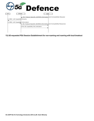 Defence
5G (3GPP Rel.15) Technology Introduction-2018, by Mr. Samir Mohanty
AMF
1. N2: Feature Specific UE/RAN information and Compatibility Request
UE (R)AN
2. RRC: UE Capability Enquiry
3. RRC: UE Capability Information
4. N2: Feature Specific UE/RAN information and Compatibility Response
5 N2 UE Capability Info Indication
13) UE-requested PDU Session Establishment for non-roaming and roaming with local breakout
 