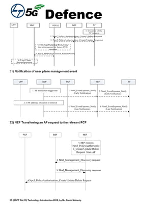 Defence
5G (3GPP Rel.15) Technology Introduction-2018, by Mr. Samir Mohanty
PCF(s) NEFSMF
1. Creation of the
AF request
AF
3. Npcf_PolicyAuthorization_Create/Update Response
2. Npcf_Policy Authorization_Create/Update Request
UPF
5. Npcf_SMPolicyControl_UpdateNotify
6. User Plane
Reconfiguration
4. Storing/Updating/Removing
the information for future PDU
sessions
31) Notification of user plane management event
AFSMF PCF NEFUPF
. ,
2. Nsmf_EventExposure_Notify
(Early Notification)
2. Nsmf_EventExposure_Notify
(Early Notification)
4. Nsmf_EventExposure_Notify
(Late Notification)
4. Nsmf_EventExposure_Notify
(Late Notification)
3. UPF addition, relocation or removal
1. AF notification trigger met
32) NEF Transferring an AF request to the relevant PCF
PCF BSF NEF
2. Nbsf_Management_Discovery request
4.Npcf_PolicyAuthorization_Create/Update/Delete Request
1. NEF receives
Npcf_PolicyAuthorizatio
n_Create/Update/Delete
Request from AF
3. Nbsf_Management_Discovery response
 