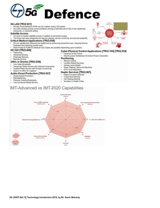 Defence
5G (3GPP Rel.15) Technology Introduction-2018, by Mr. Samir Mohanty
 