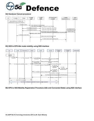 Defence
5G (3GPP Rel.15) Technology Introduction-2018, by Mr. Samir Mohanty
64) Handover Cancel procedure
S-MME
/AMF
T-AMF/
MME
S-SGW(SGW-
C)/SMF
T-SMF/
SGW(SGW-C)
1. Handover Cancel
2. EPS: Relocation Cancel Request
5GS: Namf_Communication_ReleaseUEContext Request
4. EPS:Delete session Request/Response
5GS: Nsmf_PDUSession_UpdateSMContext request/response
5. Relocation cancel response
S--RAN
6. Handover Cancel ACK
7. Delete indirect data forwarding tunnel
UPF/
SGW-U
UE
8. Delete indirect data forwarding tunnel
Source RAN (e.g. E-UTRAN, NG-
RAN)Decides to cancel the handover
T-RAN
3. S1 Release Procedure Only if the target RAN is E-UTRAN
3. N2 Release Procedure Only if the target RAN is NG-RAN
4a. Release the the
corresponding resource
in the SGW-U/(T-UPF
and/or S-UPF)
65) 5GS to EPS Idle mode mobility using N26 interface
16. Update Location ACK
15. Nudm_UCM_DeregistrationNotification
UE eNB MME S-GW
2. TAU
request
NG-RAN AMF
P-GW-C/
SMF
P-GW-U/
UPF
4. Context
Request
5a.
Nsmf_PDUSession_ContextReq
uest
5b.
Nsmf_PDUSession_ContextRes
ponse
6. Context
Response
9.Create Session Request
10. Modify
bearer
request
Session
Modification12. Modify
bearer
response13. Create Session Response
17. TAU Accept
18. TAU Complete
19. P-GW initiated dedicated bearer setup, as needed
HSS/UDM
8. Authentication/Security 8. Authentication/Security
3. TAU request
7. Context Ack
1. TAU
trigger
14 .
11. N4
Update Location
66) EPS to 5GS Mobility Registration Procedure (Idle and Connected State) using N26 interface
 