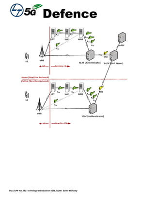 Defence
5G (3GPP Rel.15) Technology Introduction-2018, by Mr. Samir Mohanty
 