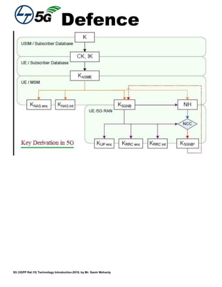 Defence
5G (3GPP Rel.15) Technology Introduction-2018, by Mr. Samir Mohanty
 