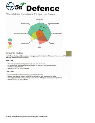 Defence
5G (3GPP Rel.15) Technology Introduction-2018, by Mr. Samir Mohanty
 