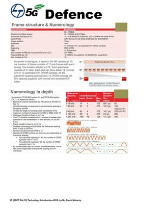 Defence
5G (3GPP Rel.15) Technology Introduction-2018, by Mr. Samir Mohanty
 