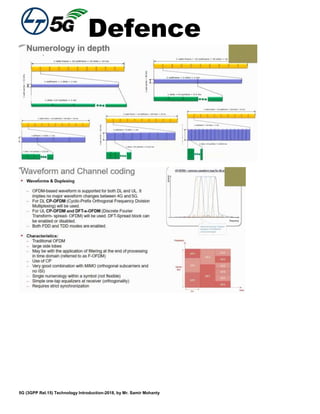 Defence
5G (3GPP Rel.15) Technology Introduction-2018, by Mr. Samir Mohanty
 