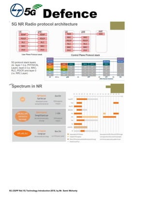 Defence
5G (3GPP Rel.15) Technology Introduction-2018, by Mr. Samir Mohanty
 