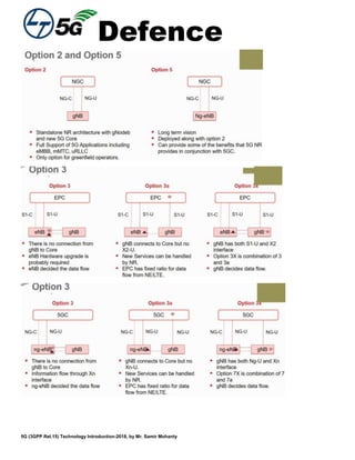 Defence
5G (3GPP Rel.15) Technology Introduction-2018, by Mr. Samir Mohanty
 