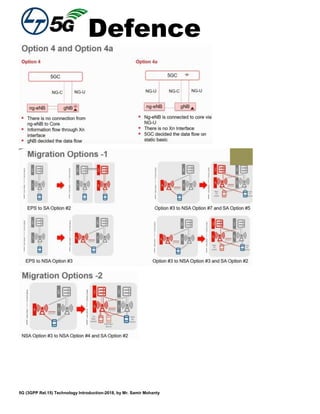 Defence
5G (3GPP Rel.15) Technology Introduction-2018, by Mr. Samir Mohanty
 
