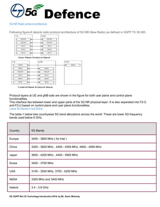 Defence
5G (3GPP Rel.15) Technology Introduction-2018, by Mr. Samir Mohanty
5GNRRadioprotocolarchitecture
Following figure-6 depicts radio protocol architecture of 5G NR (New Radio) as defined in 3GPP TS 38.300.
Protocol layers at UE and gNB side are shown in the figure for both user plane and control plane
functionalities.
This interface lies between lower and upper parts of the 5G NR physical layer. It is also separated into F2-C
and F2-U based on control plane and user plane functionalities.
Lower5G Bands insub6GHz:
The table-1 below lists countrywise 5G band allocations across the world. These are lower 5G frequency
bands used below 6 GHz.
Country 5G Bands
Europe 3400 - 3800 MHz ( for trial )
China 3300 - 3600 MHz , 4400 - 4500 MHz, 4800 - 4990 MHz
Japan 3600 - 4200 MHz , 4400 - 4900 MHz
Korea 3400 - 3700 MHz
USA 3100 - 3550 MHz, 3700 - 4200 MHz
INDIA 3300 MHz and 3400 MHz
Ireland 3.4 - 3.8 GHz
 