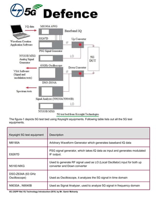 Defence
5G (3GPP Rel.15) Technology Introduction-2018, by Mr. Samir Mohanty
The figure-1 depicts 5G test bed using Keysight equipments. Following table lists out all the 5G test
equipments.
Keysight 5G test equipment Description
M8190A Arbitrary Waveform Generator which generates baseband IQ data
E8267D
PSG signal generator, which takes IQ data as input and generates modulated
IF output.
N5183 MXG
Used to generate RF signal used as LO (Local Oscillator) input for both up
converter and Down converter
DSO-Z634A (63 GHz
Oscilloscope) Used as Oscilloscope, it analyzes the 5G signal in time domain
N9030A , N9040B Used as Signal Analyzer, used to analyze 5G signal in frequency domain
 