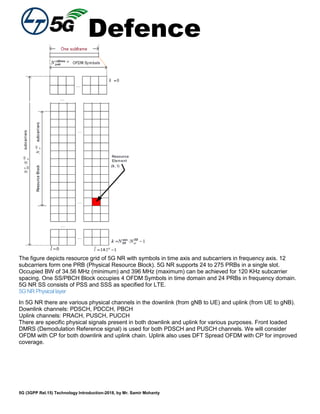 Defence
5G (3GPP Rel.15) Technology Introduction-2018, by Mr. Samir Mohanty
The figure depicts resource grid of 5G NR with symbols in time axis and subcarriers in frequency axis. 12
subcarriers form one PRB (Physical Resource Block). 5G NR supports 24 to 275 PRBs in a single slot.
Occupied BW of 34.56 MHz (minimum) and 396 MHz (maximum) can be achieved for 120 KHz subcarrier
spacing. One SS/PBCH Block occupies 4 OFDM Symbols in time domain and 24 PRBs in frequency domain.
5G NR SS consists of PSS and SSS as specified for LTE.
5GNRPhysicallayer
In 5G NR there are various physical channels in the downlink (from gNB to UE) and uplink (from UE to gNB).
Downlink channels: PDSCH, PDCCH, PBCH
Uplink channels: PRACH, PUSCH, PUCCH
There are specific physical signals present in both downlink and uplink for various purposes. Front loaded
DMRS (Demodulation Reference signal) is used for both PDSCH and PUSCH channels. We will consider
OFDM with CP for both downlink and uplink chain. Uplink also uses DFT Spread OFDM with CP for improved
coverage.
 