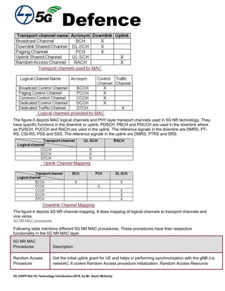 Defence
5G (3GPP Rel.15) Technology Introduction-2018, by Mr. Samir Mohanty
The figure-3 depicts MAC logical channels and PHY layer transport channels used in 5G NR technology. They
have specific functions in the downlink or uplink. PDSCH, PBCH and PDCCH are used in the downlink where
as PUSCH, PUCCH and RACH are used in the uplink. The reference signals in the downlink are DMRS, PT-
RS, CSI-RS, PSS and SSS. The reference signals in the uplink are DMRS, PTRS and SRS.
The figure-4 depicts 5G NR channel mapping. It does mapping of logical channels to transport channels and
vice versa.
5GNRMACprocedures
Following table mentions different 5G NR MAC procedures. These procedures have their respective
functionality in the 5G NR MAC layer.
5G NR MAC
Procedures Description
Random Access
Procedure
Get the initial uplink grant for UE and helps in performing synchronization with the gNB (i.e.
network). It covers Random Access procedure initialization, Random Access Resource
 