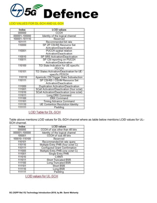 Defence
5G (3GPP Rel.15) Technology Introduction-2018, by Mr. Samir Mohanty
LCID VALUES FOR DL-SCH AND UL-SCH
Table above mentions LCID values for DL-SCH channel where as table below mentions LCID values for UL-
SCH channel.
 
