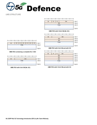 Defence
5G (3GPP Rel.15) Technology Introduction-2018, by Mr. Samir Mohanty
UMD STRUCTURE
 