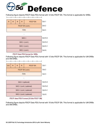 Defence
5G (3GPP Rel.15) Technology Introduction-2018, by Mr. Samir Mohanty
Following figure depicts PDCP Data PDU format with 12 bits PDCP SN. This format is applicable for SRBs.
Following figure depicts PDCP Data PDU format with 12 bits PDCP SN. This format is applicable for UM DRBs
and AM DRBs.
Following figure depicts PDCP Data PDU format with 18 bits PDCP SN. This format is applicable for UM DRBs
and AM DRBs.
 