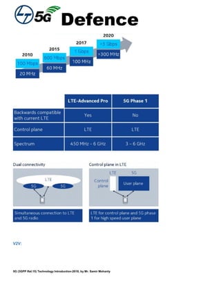 Defence
5G (3GPP Rel.15) Technology Introduction-2018, by Mr. Samir Mohanty
V2V:
 