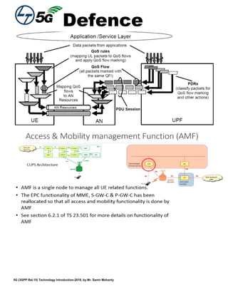 Defence
5G (3GPP Rel.15) Technology Introduction-2018, by Mr. Samir Mohanty
 