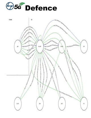 Defence
5G (3GPP Rel.15) Technology Introduction-2018, by Mr. Samir Mohanty
 
